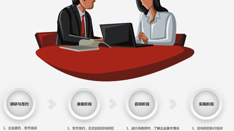 企业管理咨询，中小企业如何规避误区**